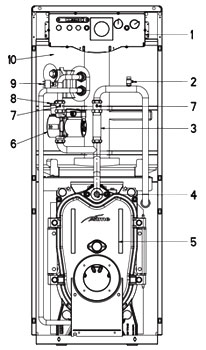 Компоненты котла Sime Estelle INOX