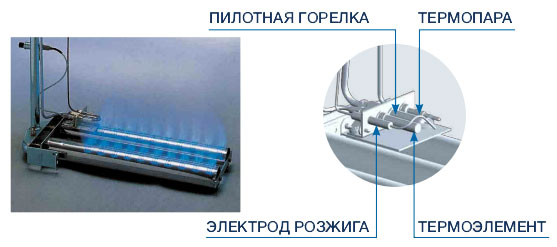 Энергонезависимый Sime RX TP