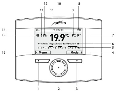 Интерфейс пользователя Sime Home